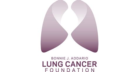 lung cancer charity ratings.
